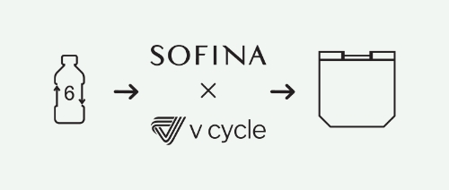 SOFINA iP 折疊環保袋