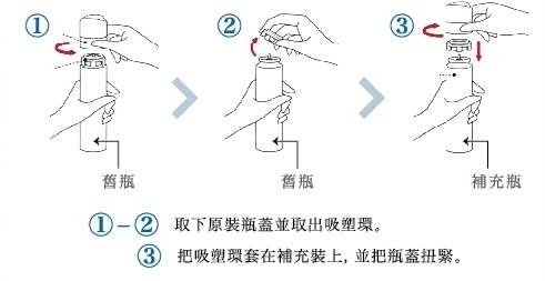 本頁圖片/檔案 - iP refill how to use