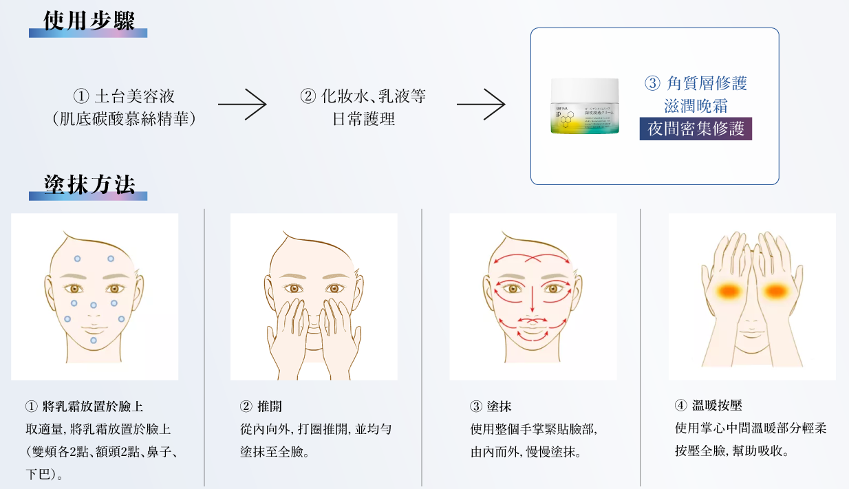 本頁圖片/檔案 - iP Cream_Routine