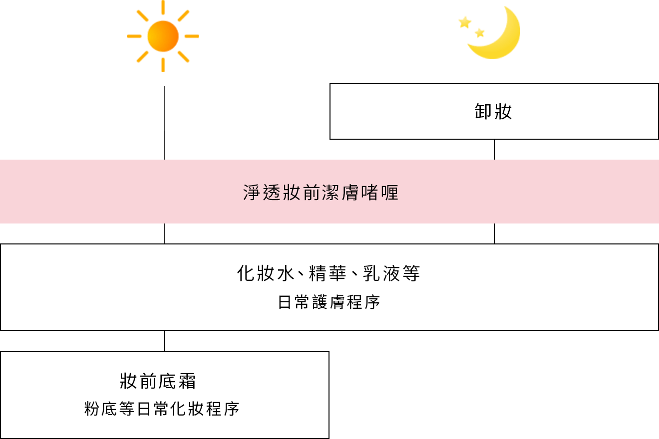 本頁圖片/檔案 - HK_gel_wash-how_to-img-m