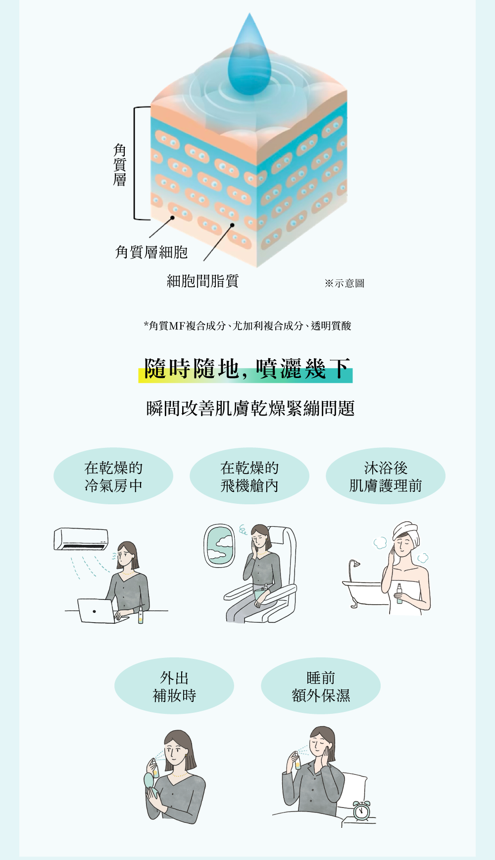 本頁圖片/檔案 - iP-Treatment-Mist-eDM_03