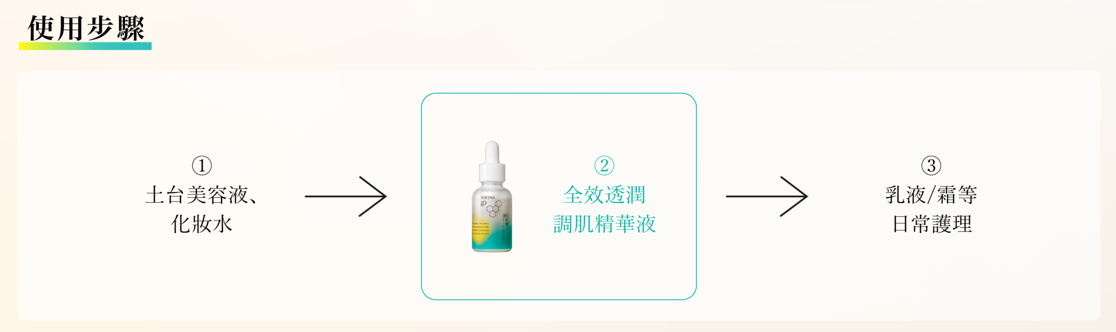 本頁圖片/檔案 - Steps